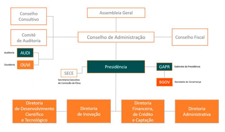 governanca2