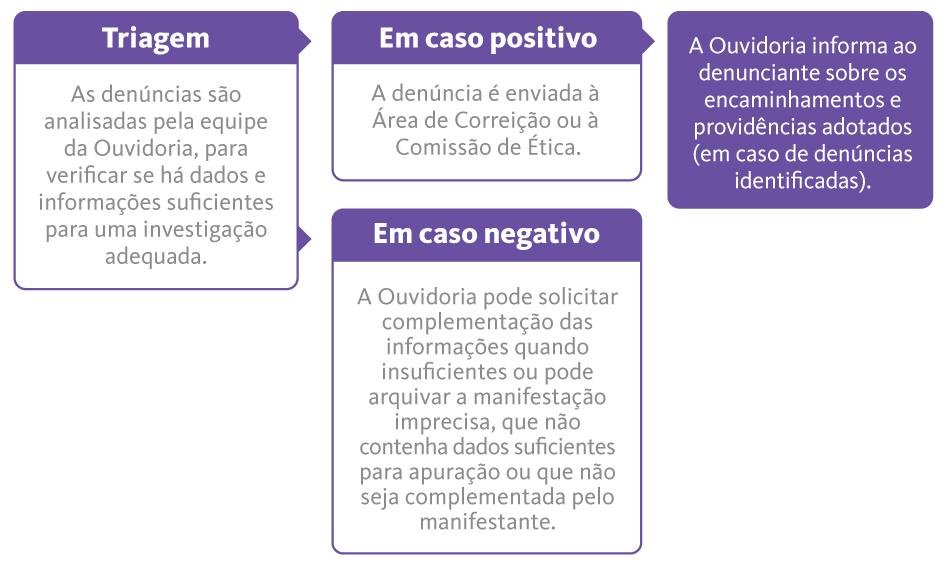 Ouvi3