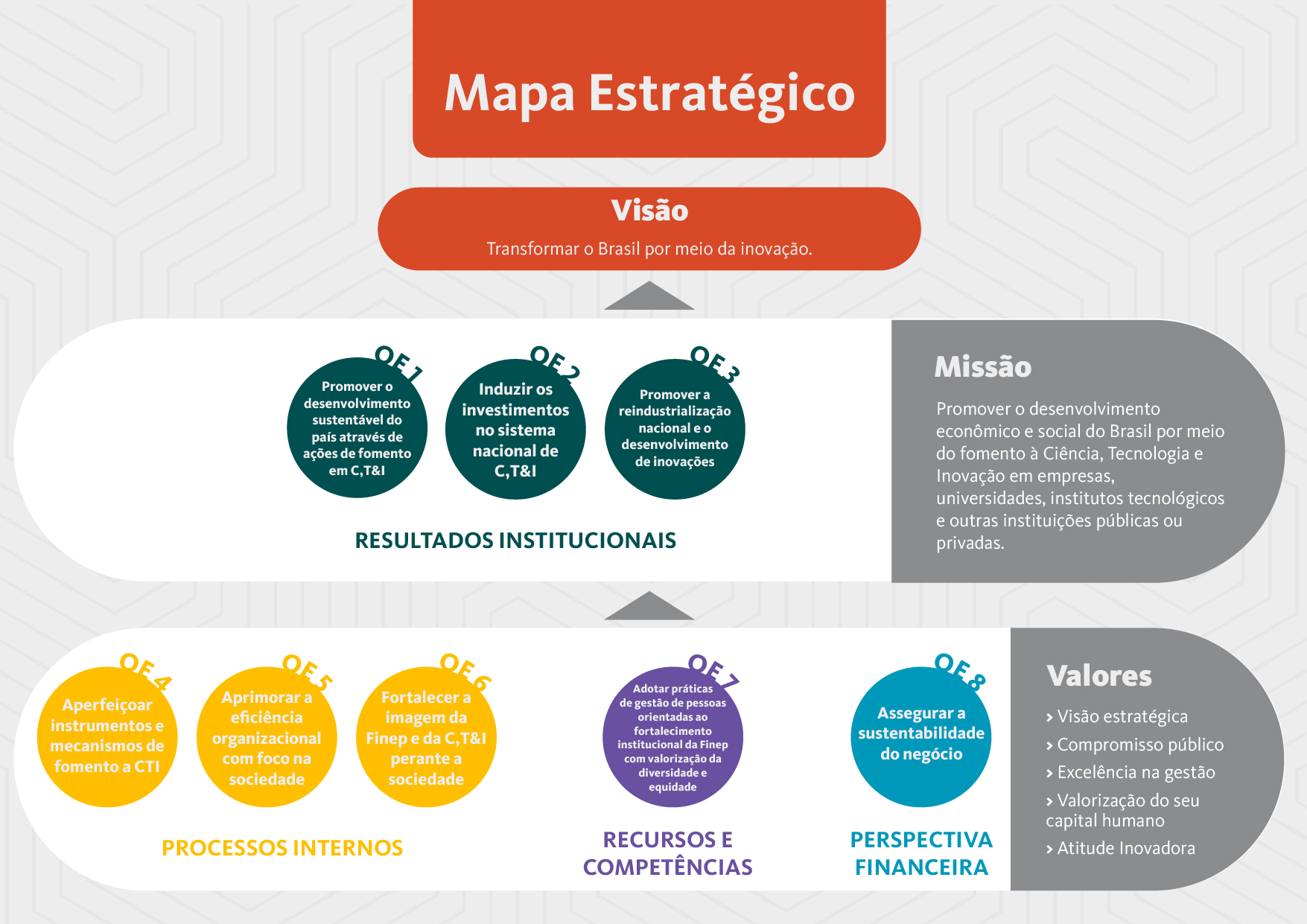 MapaEstrategico2024