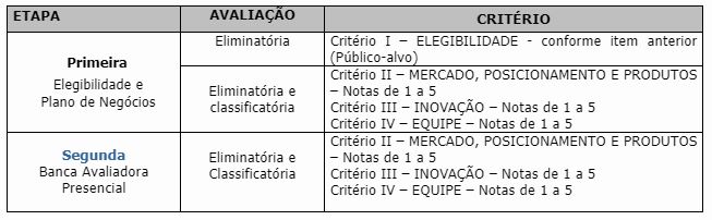 Espaco Finep