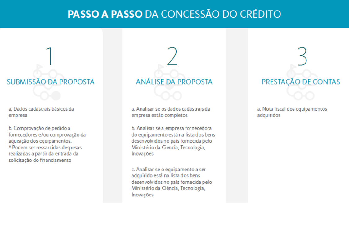 Finep Aquisicao Inovadora